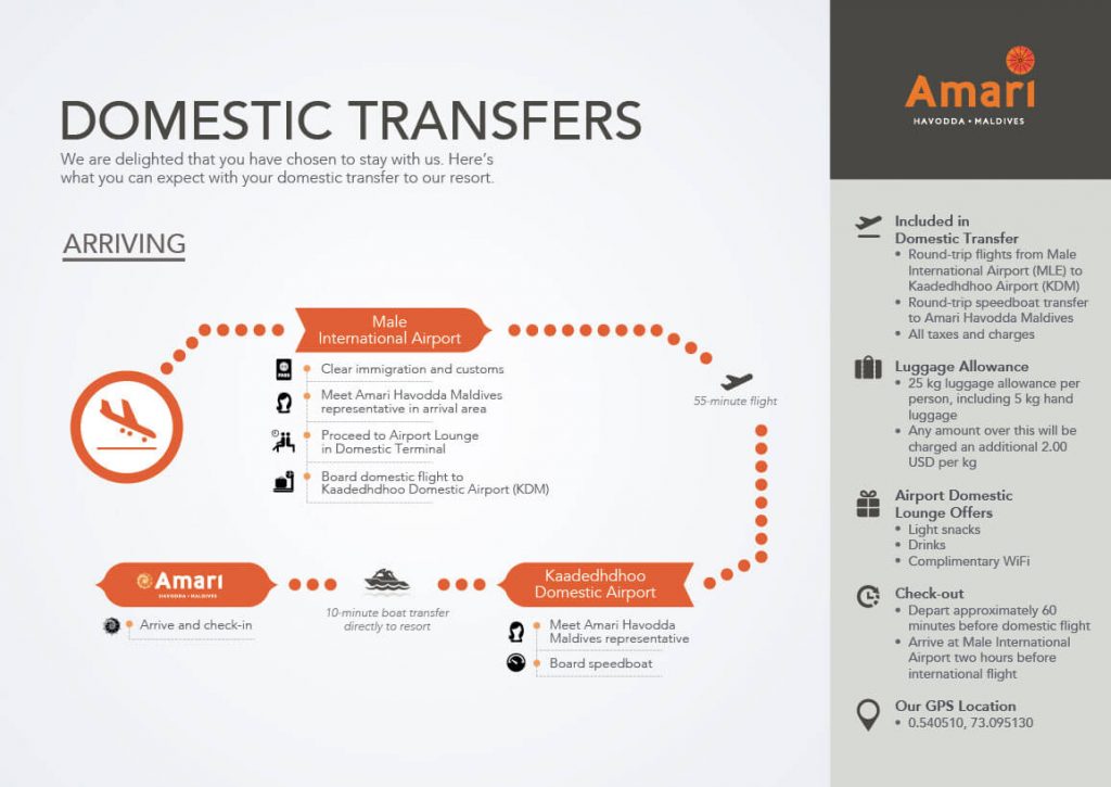 ahm-domestic-transfers